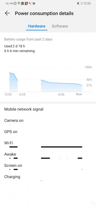 HUAWEI P30 Pro มือถือกล้องเทพ ซูมไกล Portrait แจ่ม