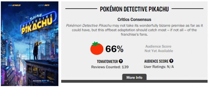 Pokémon Detective Pikachu | 10 เรื่องน่ารู้ของ Pikachu ผู้น่ารัก