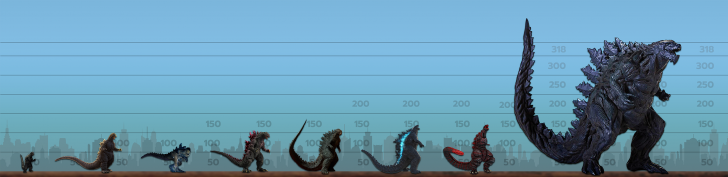 Godzilla: King of the Monsters | มารู้จักกับเหล่า Monsters ในภาพยนตร์เรื่องนี้กันดีกว่า!