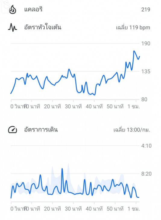 TicWatch Pro สมาร์ทวอทช์ Wear OS ระดับพรีเมี่ยม แบตฯ อึด 5 วัน มี GPS ในตัว