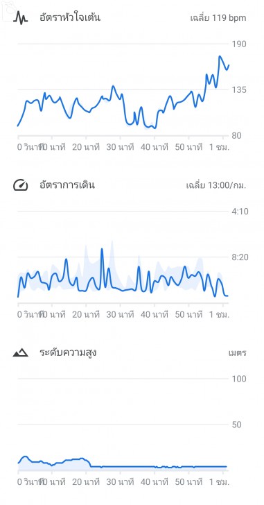 TicWatch Pro สมาร์ทวอทช์ Wear OS ระดับพรีเมี่ยม แบตฯ อึด 5 วัน มี GPS ในตัว