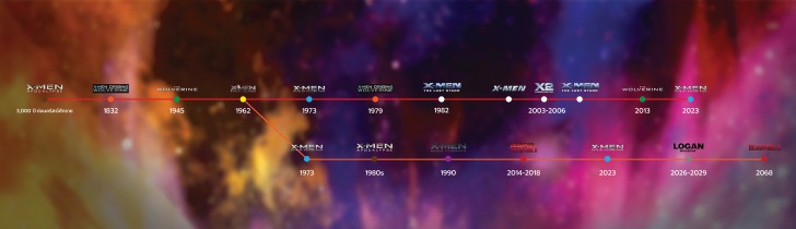 X-Men: Dark Phoenix | ความสัมพันธ์ของ Jean Grey กับ Phoenix (พร้อมเรียง Timeline X-Men ทุกภาค!)