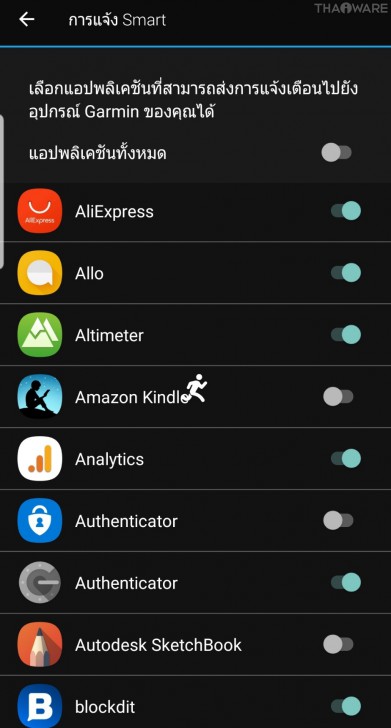 Garmin Forerunner 245 Music นาฬิกาสำหรับนักวิ่งทุกระดับ