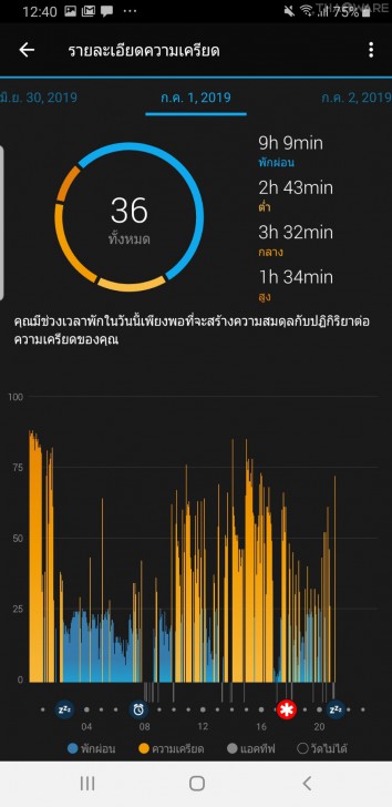 Garmin Forerunner 245 Music นาฬิกาสำหรับนักวิ่งทุกระดับ