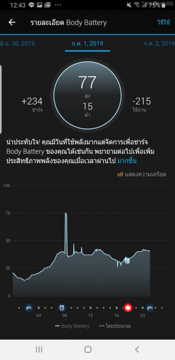 Garmin Forerunner 245 Music นาฬิกาสำหรับนักวิ่งทุกระดับ