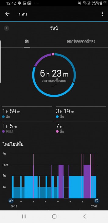 Garmin Forerunner 245 Music นาฬิกาสำหรับนักวิ่งทุกระดับ