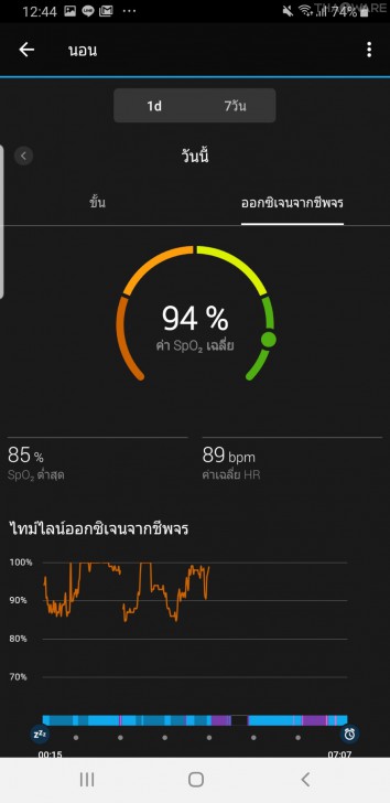 Garmin Forerunner 245 Music นาฬิกาสำหรับนักวิ่งทุกระดับ