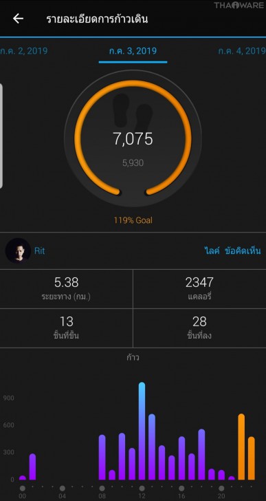 Garmin Forerunner 245 Music นาฬิกาสำหรับนักวิ่งทุกระดับ