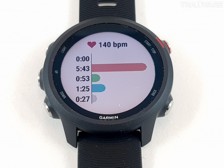 Garmin Forerunner 245 Music นาฬิกาสำหรับนักวิ่งทุกระดับ