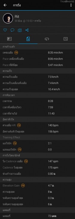 Garmin Forerunner 245 Music นาฬิกาสำหรับนักวิ่งทุกระดับ