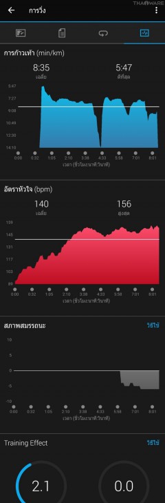 Garmin Forerunner 245 Music นาฬิกาสำหรับนักวิ่งทุกระดับ