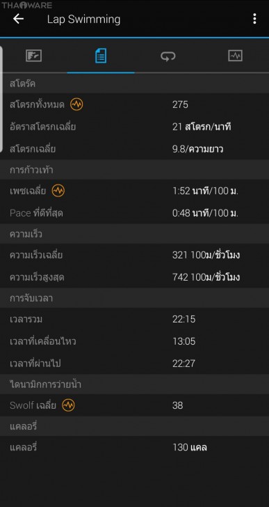 Garmin Forerunner 245 Music นาฬิกาสำหรับนักวิ่งทุกระดับ