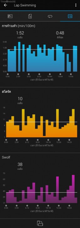 Garmin Forerunner 245 Music นาฬิกาสำหรับนักวิ่งทุกระดับ
