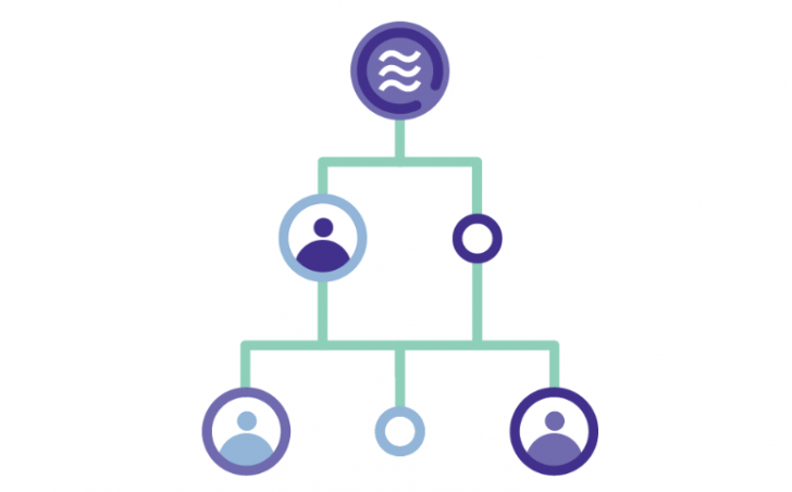 Libra เงินดิจิทัลสกุลใหม่จาก Facebook ที่เราทุกคนอาจจะได้ใช้กันในปีหน้า