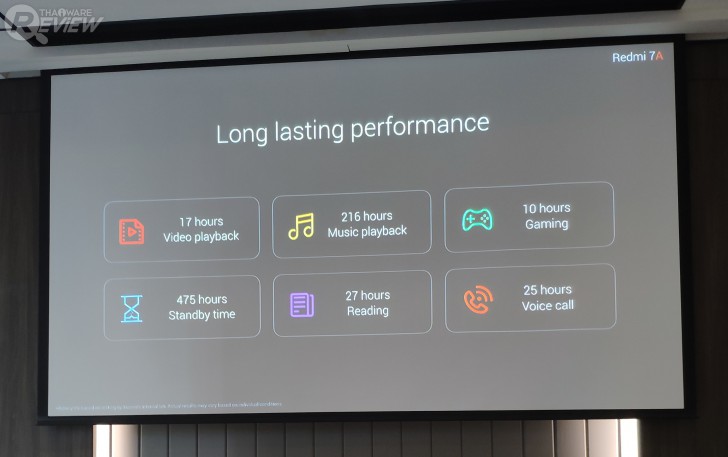 Redmi 7A สมาร์ทโฟนรุ่นประหยัด แบตฯ จุใจ เปิดวิทยุออกลำโพงแก้เหงาได้