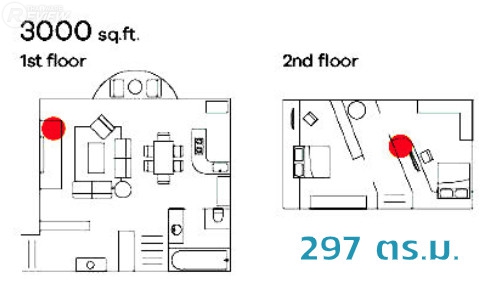 ZYXEL Multy X AC3000 ขยายสัญญาณ Wi-Fi ให้เร็วแรงทั่วบ้าน ปรับแต่งผ่านแอปฯ ได้ง่ายๆ