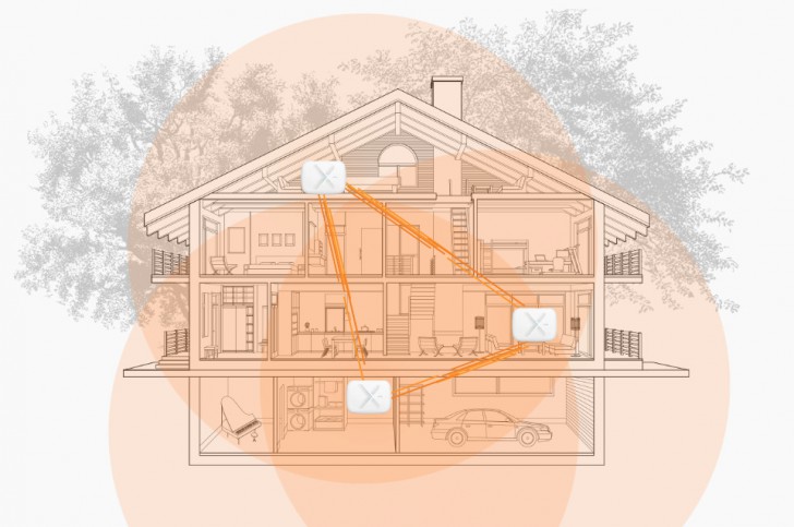 ZYXEL Multy X AC3000 ขยายสัญญาณ Wi-Fi ให้เร็วแรงทั่วบ้าน ปรับแต่งผ่านแอปฯ ได้ง่ายๆ
