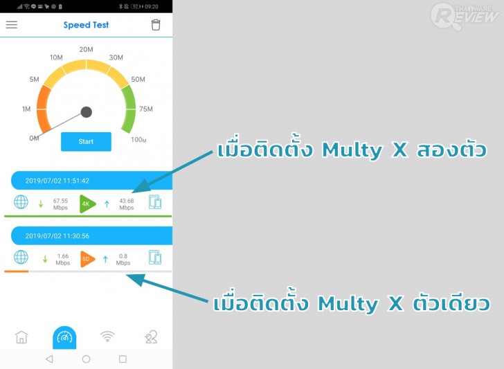 ZYXEL Multy X AC3000 ขยายสัญญาณ Wi-Fi ให้เร็วแรงทั่วบ้าน ปรับแต่งผ่านแอปฯ ได้ง่ายๆ