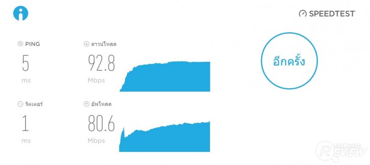 ZYXEL Multy X AC3000 ขยายสัญญาณ Wi-Fi ให้เร็วแรงทั่วบ้าน ปรับแต่งผ่านแอปฯ ได้ง่ายๆ