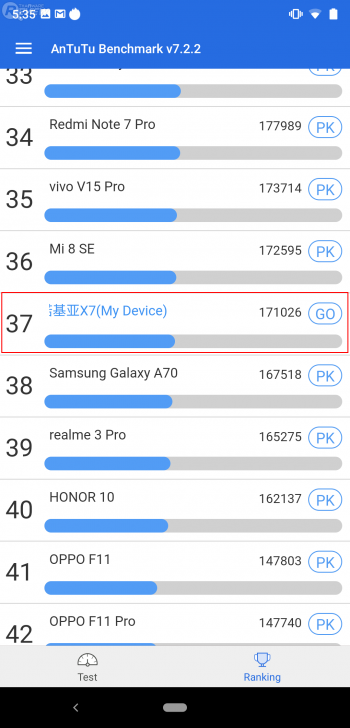 ลองกล้อง Nokia 8.1 เรียบหรู ดูดี พร้อมเลนส์ ZEISS ในราคาที่ใครก็เอื้อมถึง