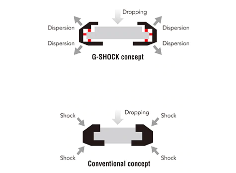 Kikuo Ibe ชายผู้คิดค้น G-Shock ขึ้นมา เพราะเสียใจที่ทำนาฬิกาของพ่อพัง