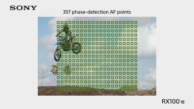 พรีวิวมัดรวม! a7R IV ฟูลเฟรมเซ็นเซอร์เทพ และ RX-100 VII คอมแพคระดับปีศาจ