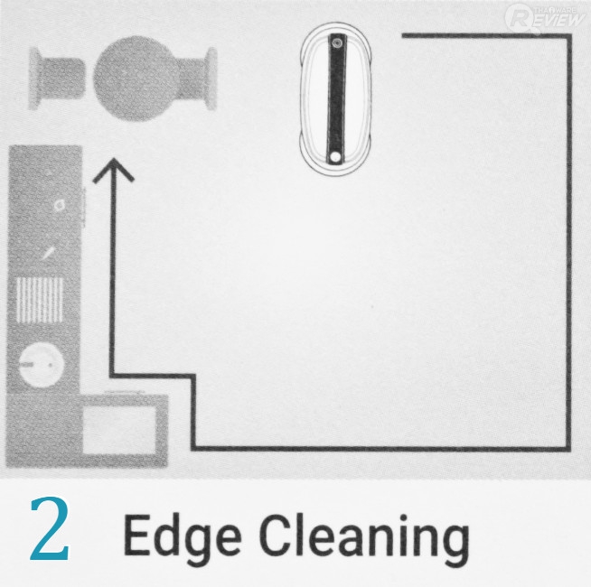 EVERYBOT EDGE หุ่นยนต์ถูพื้น กะทัดรัด ดีไซน์สวย การันตีรางวัลการออกแบบ Reddot 2019