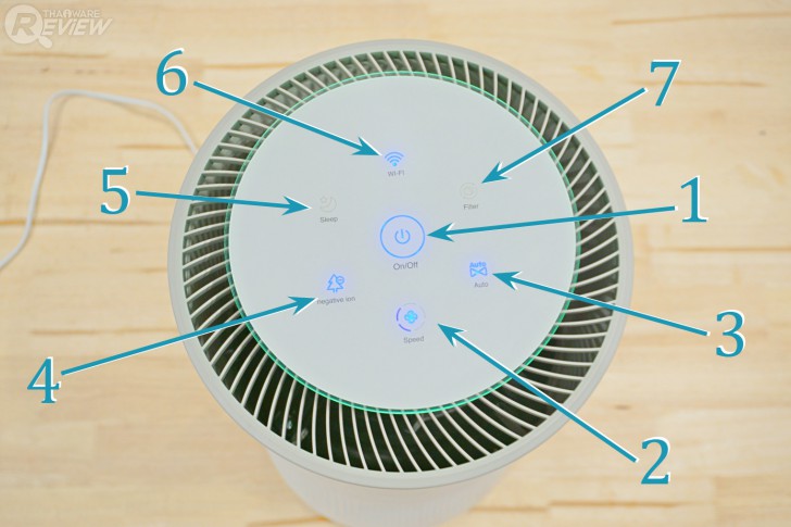 Mister Robot Air Purifier Ultra เครื่องฟอกอากาศขนาดกลาง มีเซ็นเซอร์วัดฝุ่น PM 2.5