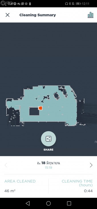 Neato Botvac D6 Connected หุ่นดูดฝุ่นแสนฉลาด ทำแผนที่ห้องด้วยเลเซอร์สั่งงานผ่านแอปฯ