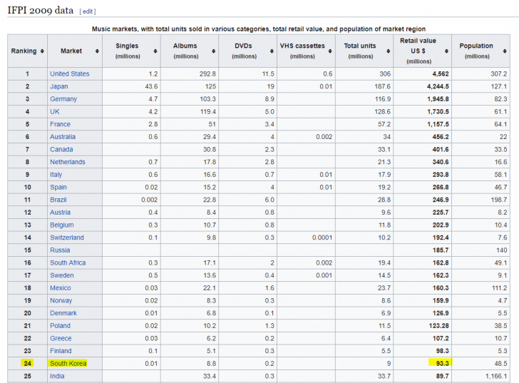วัฒนธรรมเกาหลีแฝงอยู่ในอะไรบ้าง? เราจะได้หรือเสียอะไรจากการแฝงนี้