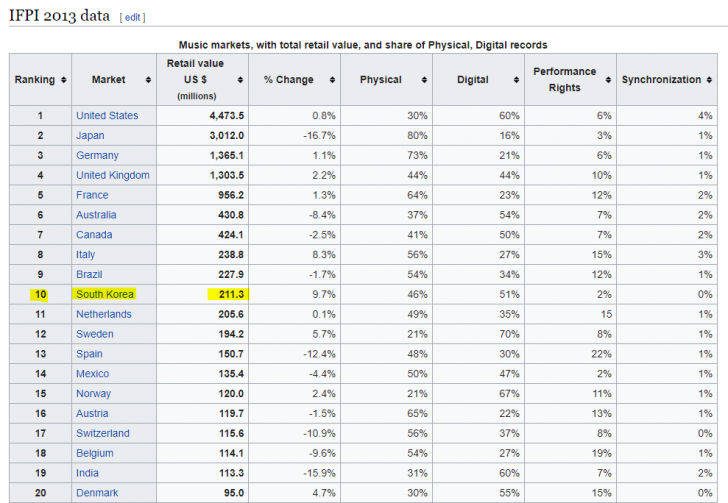วัฒนธรรมเกาหลีแฝงอยู่ในอะไรบ้าง? เราจะได้หรือเสียอะไรจากการแฝงนี้