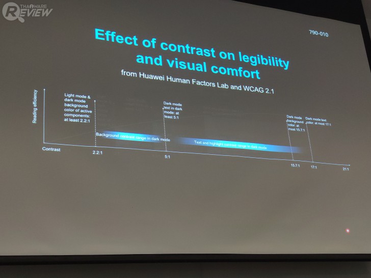 EMUI10 ระบบปฏิบัติการบน Android Q ของหัวเว่ยกับความสวยงามที่ลงตัว