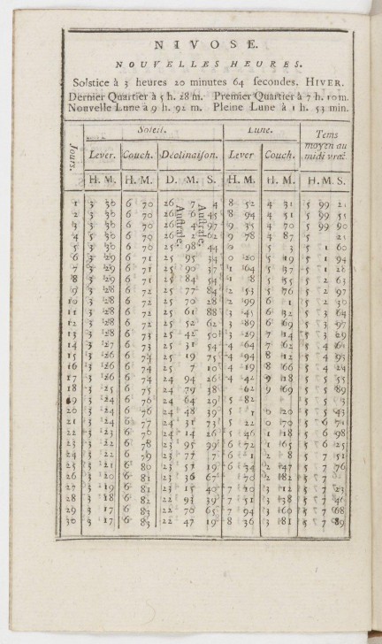 รู้หรือไม่ หนึ่งวันเคยมี 10 ชั่วโมงมาก่อน