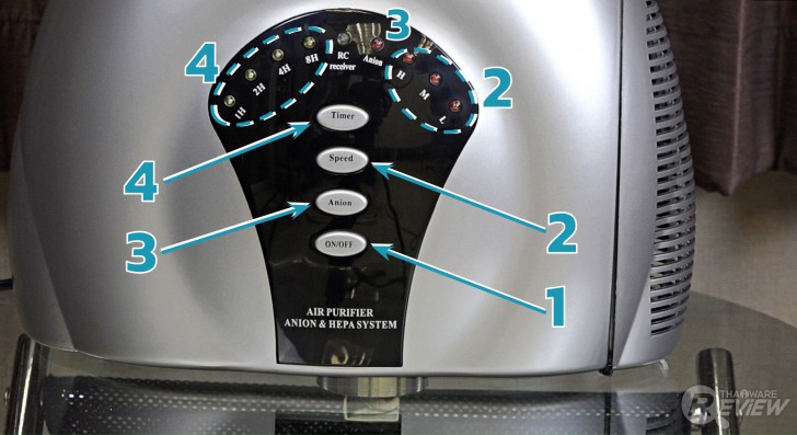 MITSUTA MAP300 เครื่องฟอกอากาศในราคาน่ารักๆ ที่จะทำให้อากาศในบ้านสะอาดสดใส