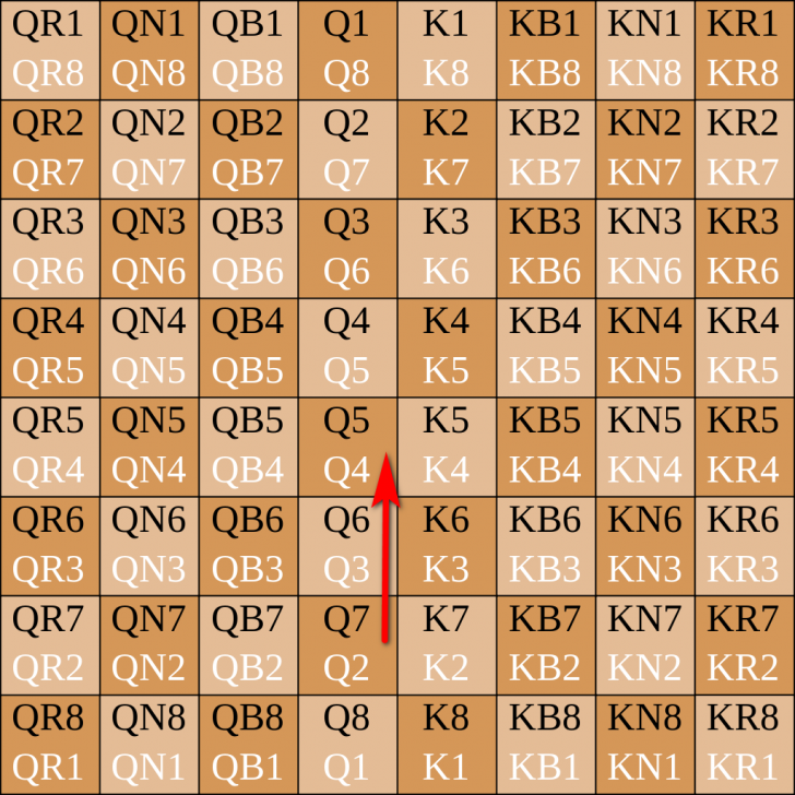 รหัสลับของ Ken Thompson บิดาแห่ง Unix ที่ถูกค้นพบเมื่อปี 2014 ถูกถอดรหัสได้แล้ว