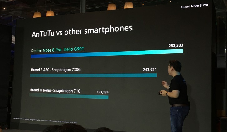 Xiaomi Redmi Note 8 | Note 8 Pro มือถือฟีเจอร์แบบเรือธง ในราคาไม่ถึงหมื่น