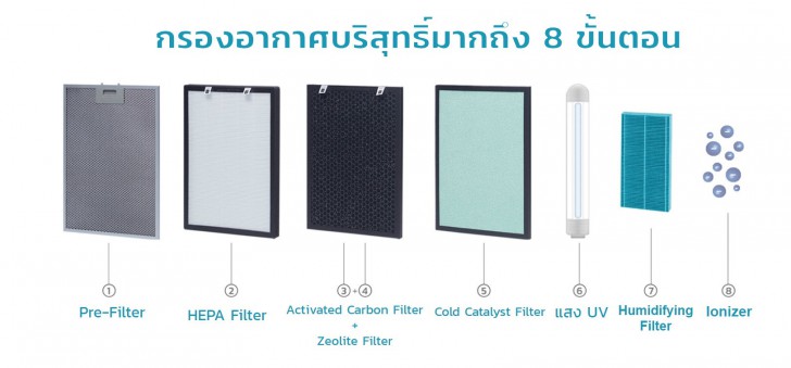 MITSUTA MAP650 เครื่องฟอกอากาศ 8 ขั้นตอน สำหรับห้องขนาดใหญ่ เพิ่มความชื้นในอากาศได้ด้วย