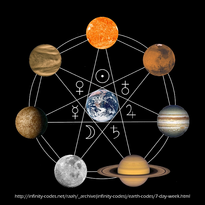 เรื่องของวันที่คุณอาจยังไม่รู้? เรื่องของวันที่คุณอาจยังไม่รู้?