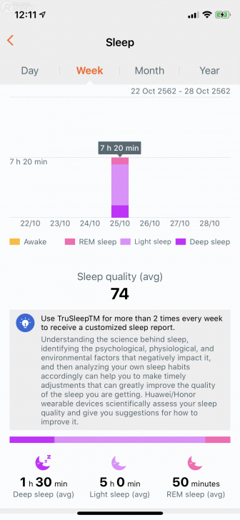 สมาร์ทวอทช์ HUAWEI WATCH GT 2 รุ่น 46 มม. ความพอดีที่ยังไม่ดีพอ