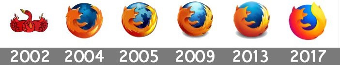 รู้หรือไม่ เจ้าสัตว์น้อยที่อยู่บนโลโก้เบราว์เซอร์ Firefox ความจริงไม่ใช่สุนัขจิ้งจอกนะ รู้หรือไม่ เจ้าสัตว์น้อยที่อยู่บนโลโก้เบราว์เซอร์ Firefox ความจริงไม่ใช่สุนัขจิ้งจอกนะ