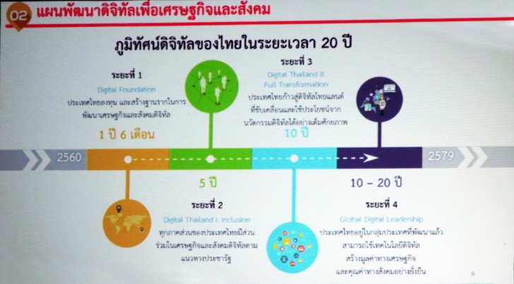 AI เทคโนโลยีเปลี่ยนโลก พัฒนาประเทศไทยสู่ยุคดิจิทัล