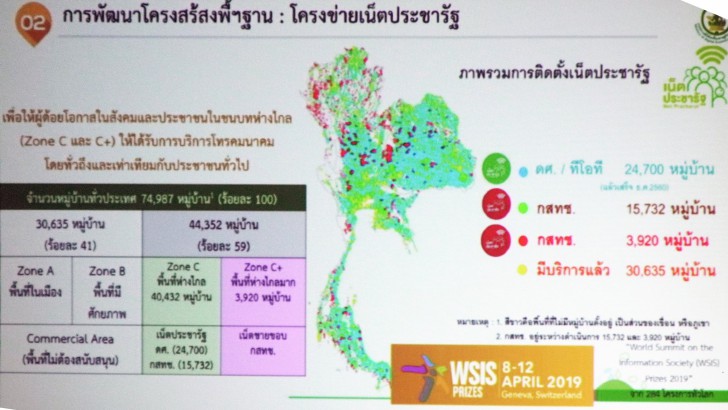 AI เทคโนโลยีเปลี่ยนโลก พัฒนาประเทศไทยสู่ยุคดิจิทัล