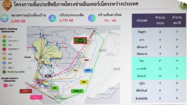 AI เทคโนโลยีเปลี่ยนโลก พัฒนาประเทศไทยสู่ยุคดิจิทัล