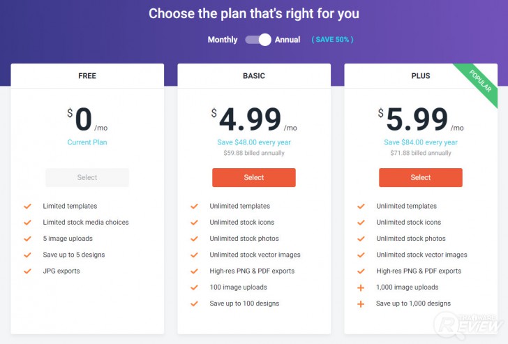 DesignCap เว็บออกแบบกราฟฟิก ใช้งานฟรี รองรับงานออกแบบหลากหลายทั้งอินโฟกราฟฟิก ภาพโพสต์โซเชียล