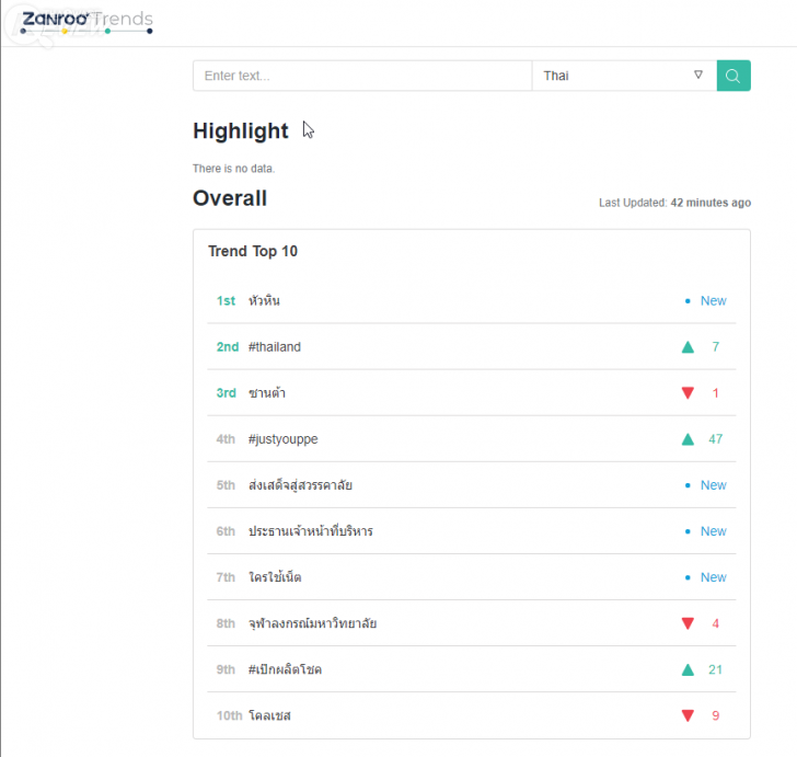 Zanroo Search เครื่องมือค้นหาฉบับโซเชียลสัญชาติไทย