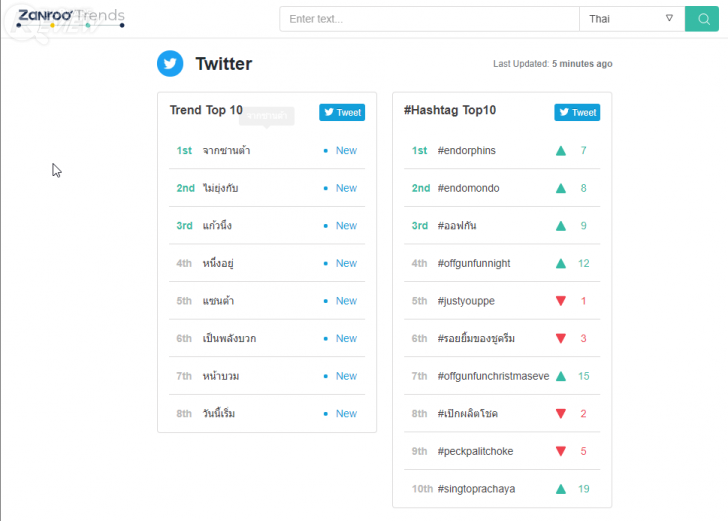 Zanroo Search เครื่องมือค้นหาฉบับโซเชียลสัญชาติไทย