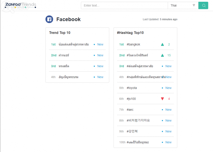 Zanroo Search เครื่องมือค้นหาฉบับโซเชียลสัญชาติไทย