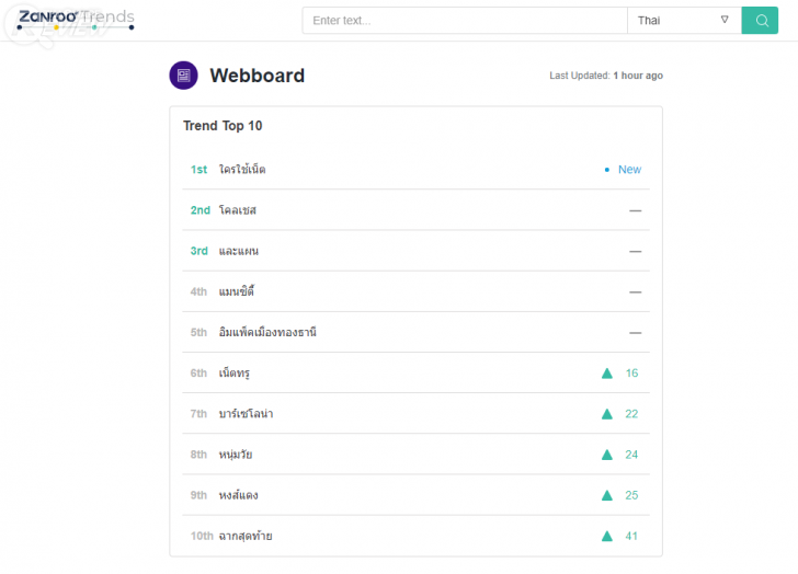 Zanroo Search เครื่องมือค้นหาฉบับโซเชียลสัญชาติไทย