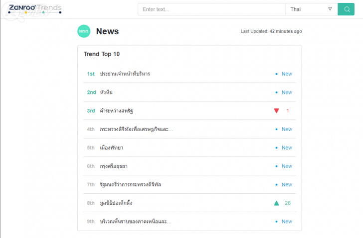 Zanroo Search เครื่องมือค้นหาฉบับโซเชียลสัญชาติไทย