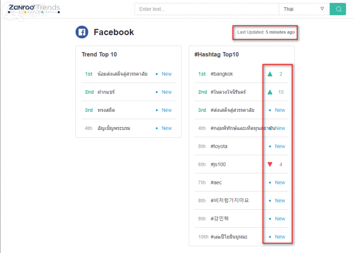 Zanroo Search เครื่องมือค้นหาฉบับโซเชียลสัญชาติไทย